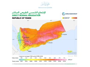 الإشعاع الشمسي الطبيعي المباشر